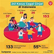 Kasus Pidana Anak Di Indonesia